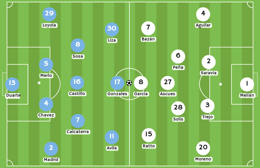 Casas De Apuestas Per Sporting Cristal Vs Deportivo Municipal