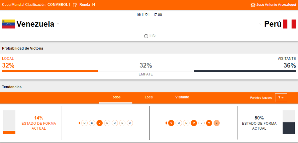 Best Strategies for Betting on Olympic Tennis Matches in 2025 - Are You Prepared For A Good Thing?