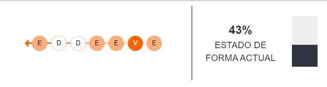 Estado de forma de Venezuela