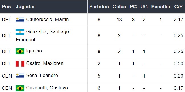 Goleadores de Sporting Cristal