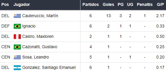 Goleadores de Sporting Cristal