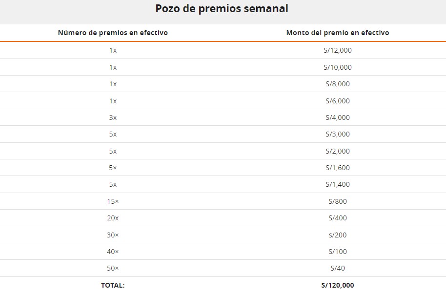 Gran sorteo de S240,000 pozo semanal