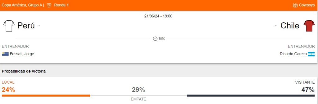 La probabilidad de victoria entre Perú vs Chile