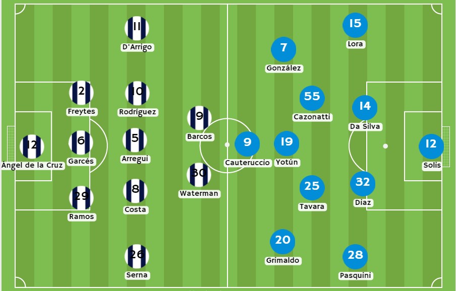 Betsson - Posibles alineaciones entre Alianza Lima y Sporting Cristal