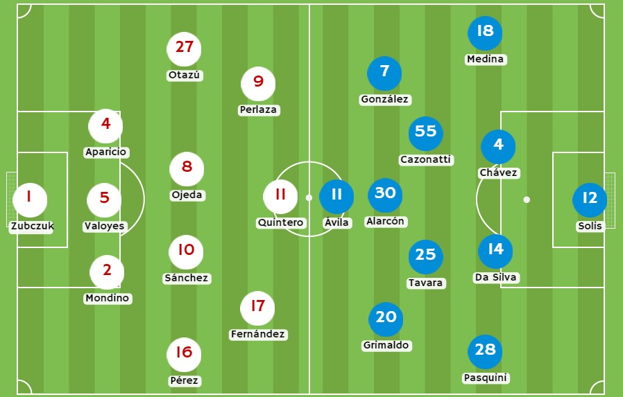 Betsson - Posibles alineaciones entre Cajamarca y Sporting Cristal