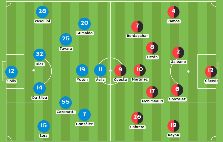 Betsson - Posibles alineaciones entre Sporting Cristal y FBC Melgar