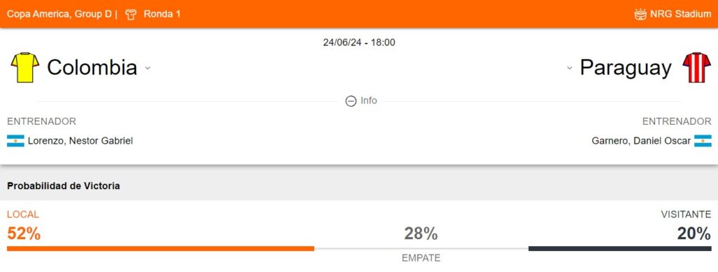 Probabilidad de victoria de Colombia vs Paraguay