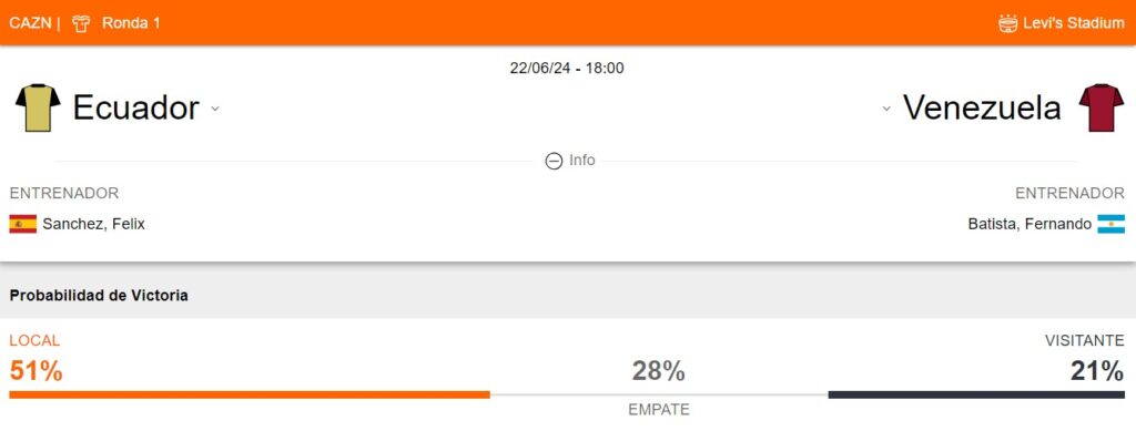 Probabilidad de victoria de Ecuador vs Venezuela