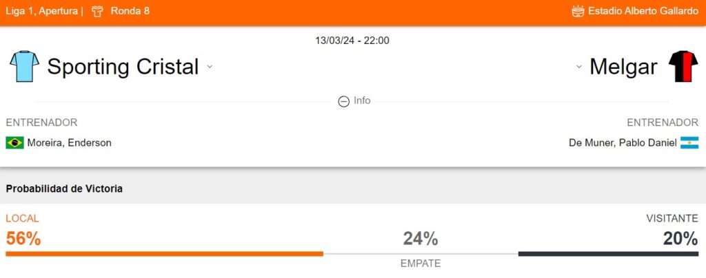 Probabilidad de victoria de Sporting Cristal vs FBC Melgar
