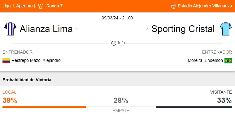 Probabilidad de victoria entre Alianza Lima y Sporting Cristal