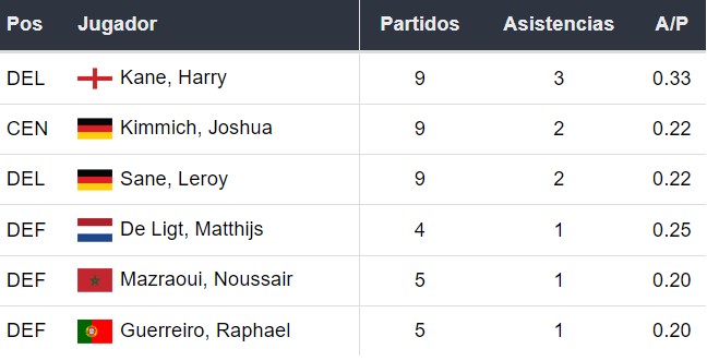 Asistentes del Bayern Múnich