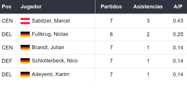 Asistentes del Dortmund