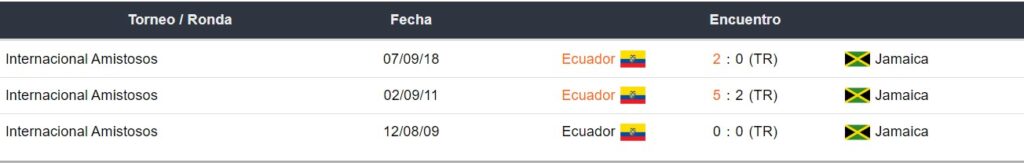 Ecuador vs Jamaica - Historial