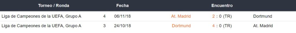 Enfrentamientos del Atlético Madrid y Dortmund