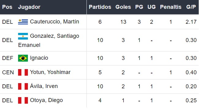 Goleadores de Sporting Cristal