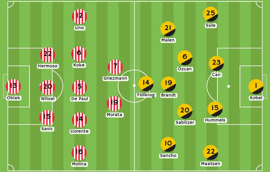 Betsson - Posibles alineaciones entre Atlético Madrid y Dortmund