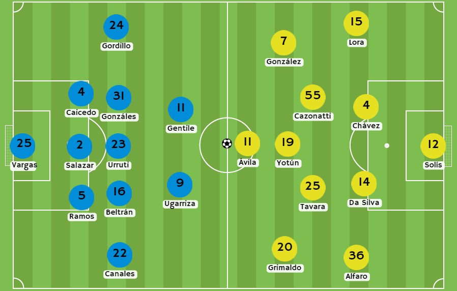 Betsson - Posibles alineaciones entre Deportivo Garcilaso y Sporting Cristal