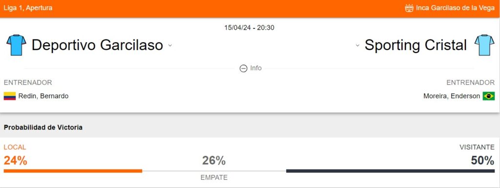 Probabilidad de victoria de Deportivo Garcilaso y Sporting Cristal