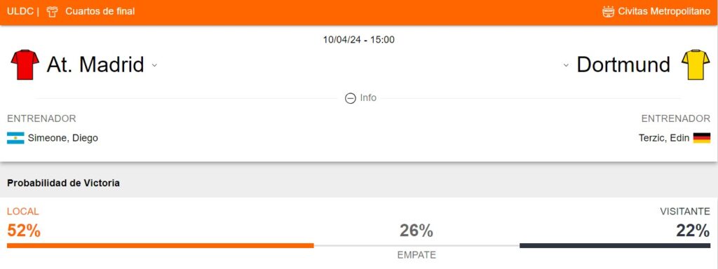 Probabilidad de victoria del Atlético Madrid y Dortmund