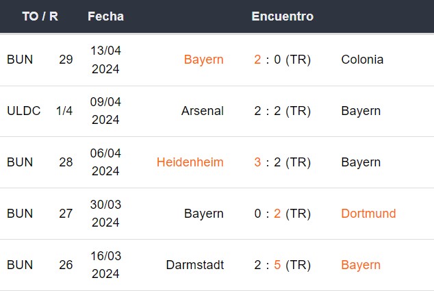 Últimos 5 partidos del Bayern Múnich