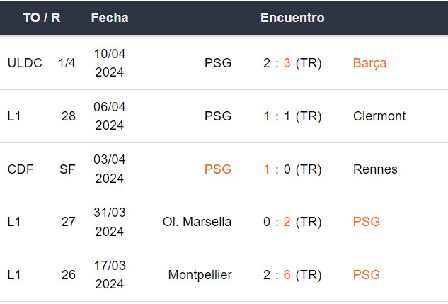 Últimos 5 partidos del PSG