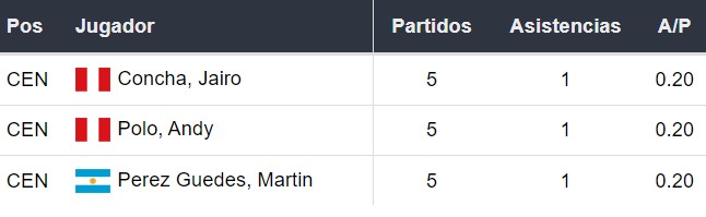 Asistentes de Universitario