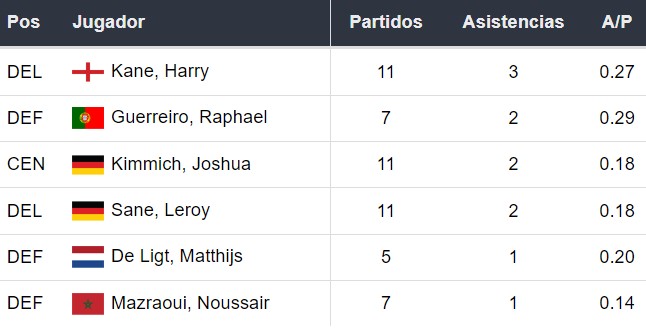 Asistentes del Bayern Múnich