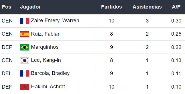 Asistentes del PSG