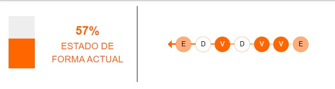 Estado de forma de Universitario