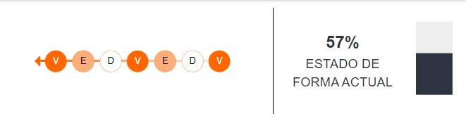 Estado de forma de Universitario