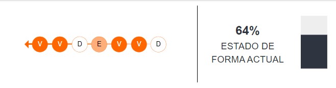 Estado de forma del Dortmund