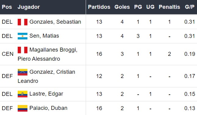 Goleadores de Comerciantes