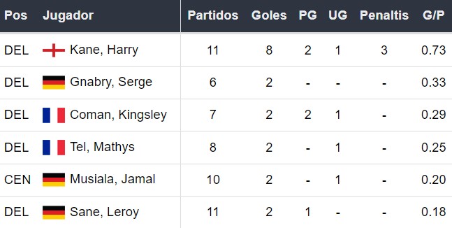 Goleadores del Bayern Múnich