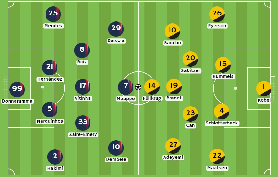 Betsson - Posibles alineaciones del PSG y Dortmund