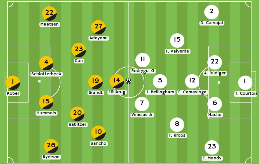 Betsson - Posibles alineaciones del Dortmund y Real Madrid