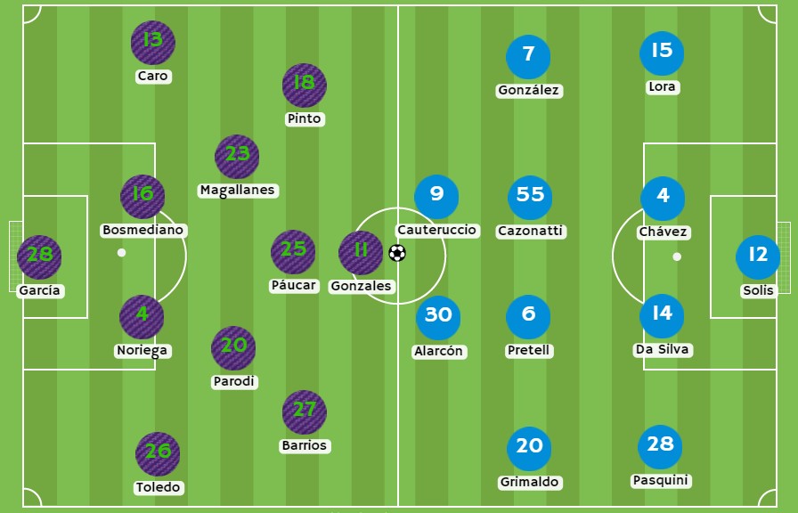 Betsson - Posibles alineaciones entre Comerciantes y Sporting Cristal