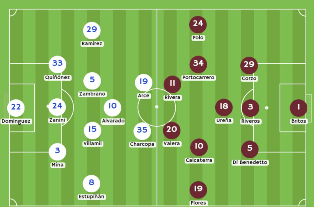 Betsson - Posibles alineaciones entre LDU de Quito y Universitario