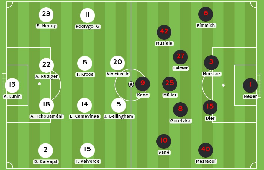 Betsson - Posibles alineaciones entre Real Madrid y Bayern Múnich