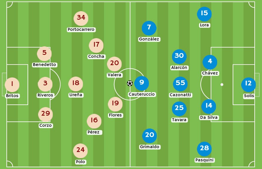 Betsson - Posibles alineaciones entre Universitario y Sporting Cristal