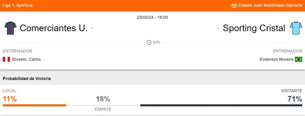Probabilidad de victoria de Comerciantes y Sporting Cristal