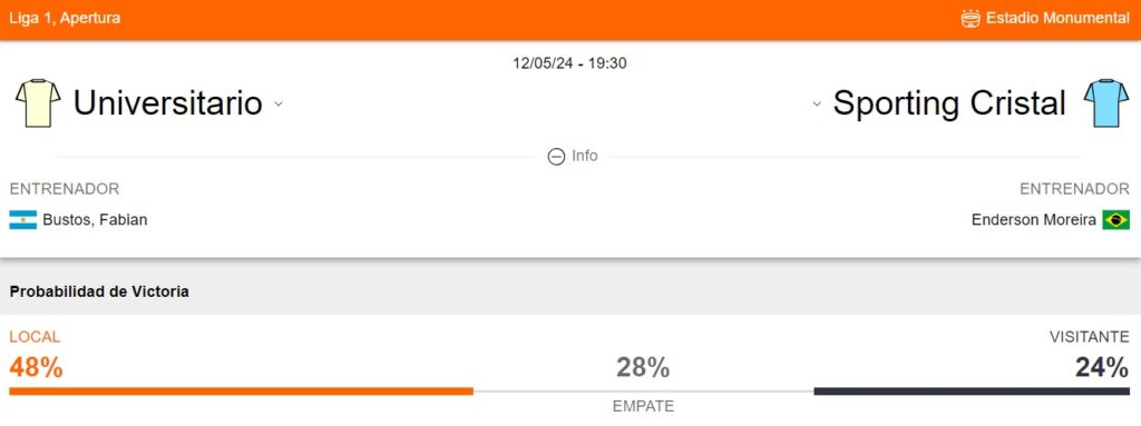 Probabilidad de victoria de Universitario y Sporting Cristal