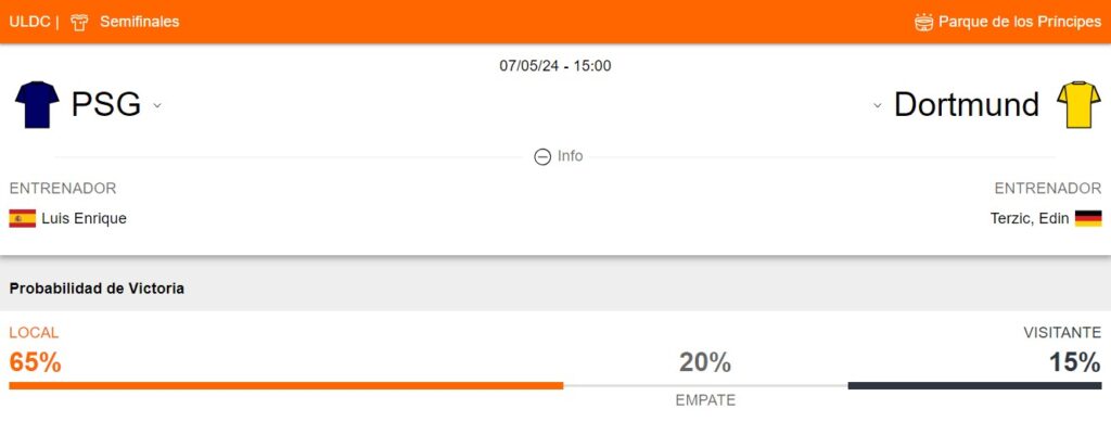 Probabilidad de victoria del PSG y Dortmund