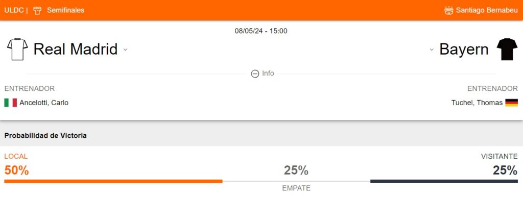 Probabilidad de victoria del Real Madrid y Bayern Múnich