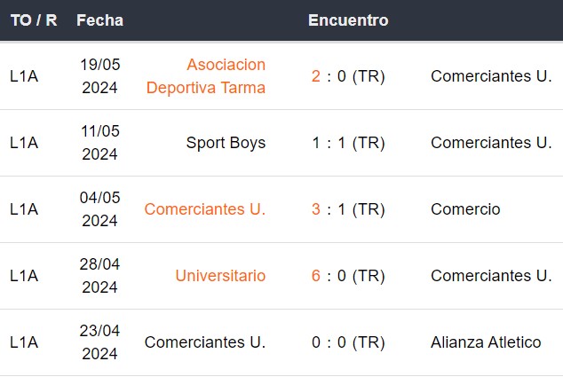 Últimos 5 partidos de Comerciantes