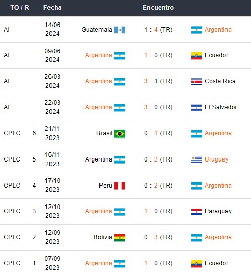 Últimos partidos de Argentina