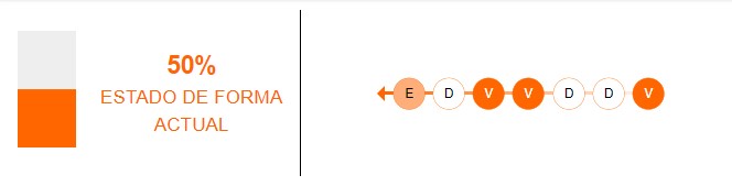 Estado de forma de Estados Unidos