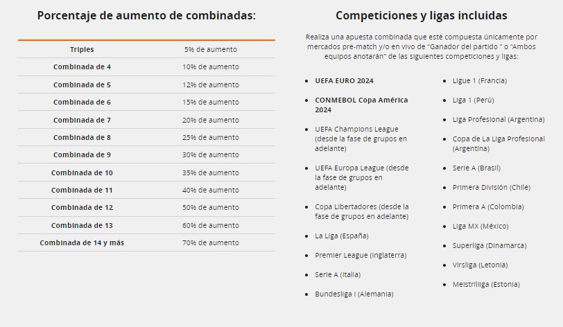 Porcentaje de aumento de combinadas y competiciones y ligas incluidas