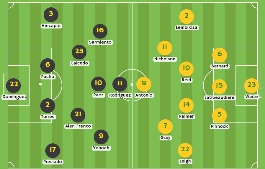 Posibles alineaciones entre Ecuador y Jamaica