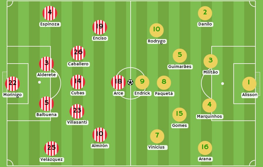 Posibles alineaciones entre Paraguay y Brasil