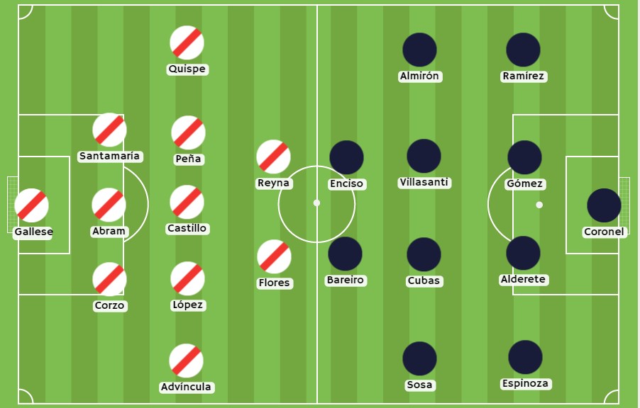 Betsson - Posibles alineaciones entre Perú y Paraguay